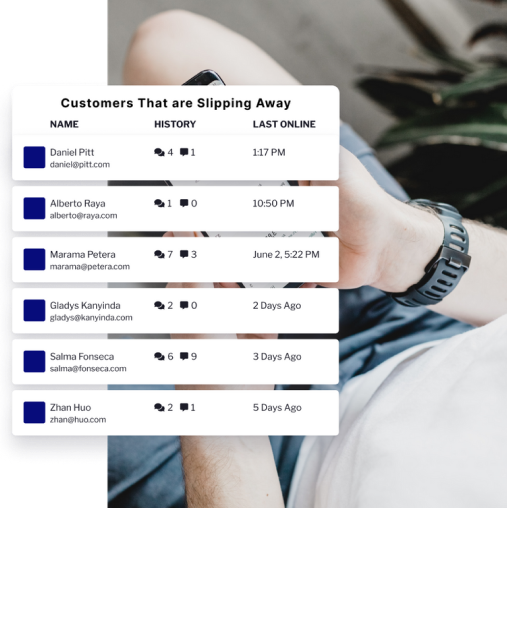 Reporting Dashboards